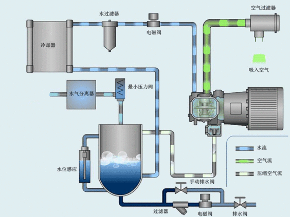 壓縮空氣質(zhì)量檢測