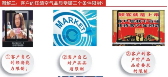 壓縮空氣品質受限的條件